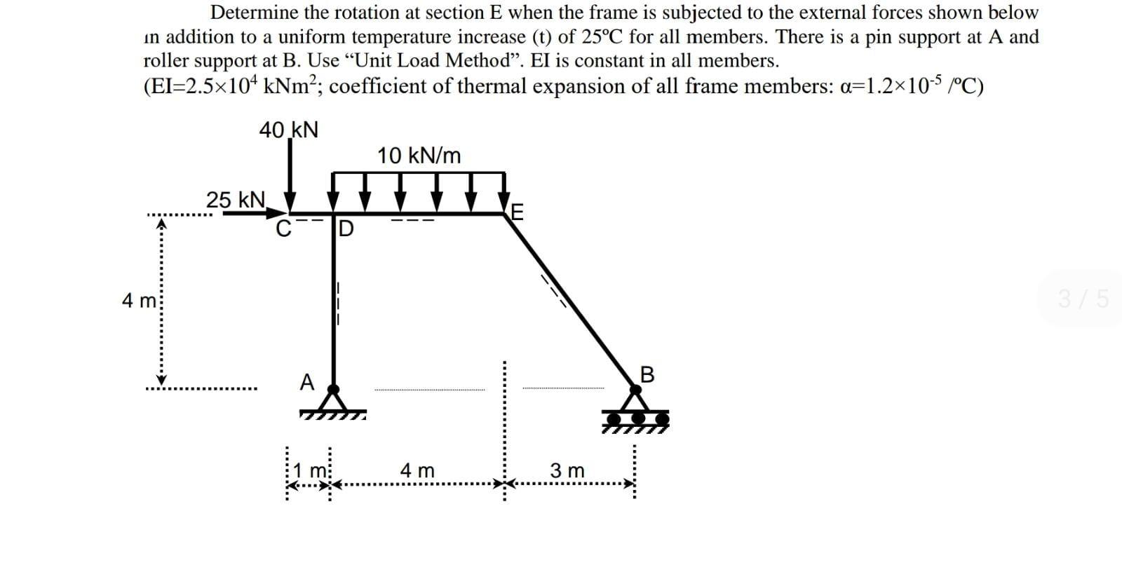 Solved Determine the rotation at section E when the frame is | Chegg.com