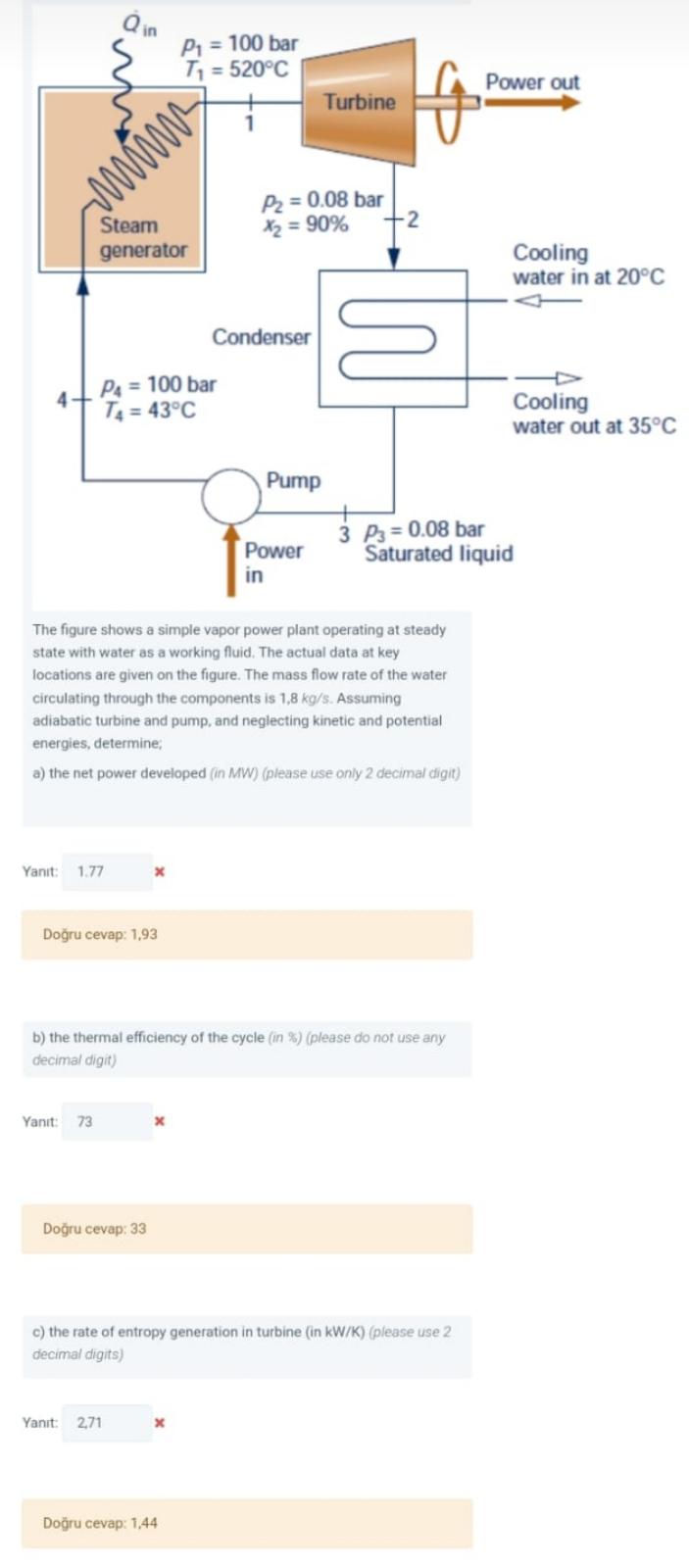 Solved The Figure Shows A Simple Vapor Power Plant Operating | Chegg.com