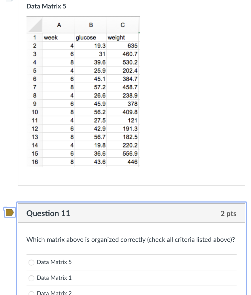 Solved Data Matrix 1 Data Matrix 2 Data Matrix 3 Note: | Chegg.com