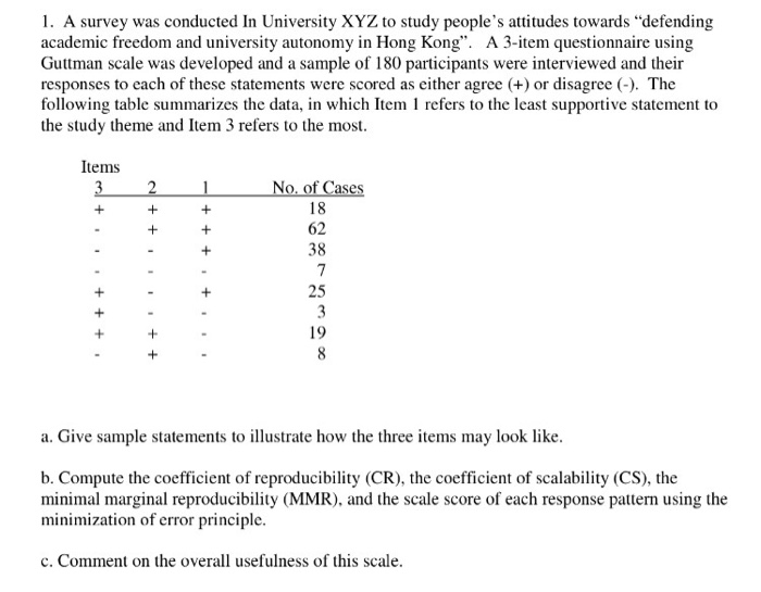 Solved A survey was conducted In University XYZ to study | Chegg.com