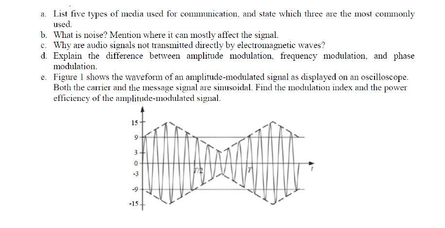 Solved A List Five Types Of Media Used For Communication Chegg