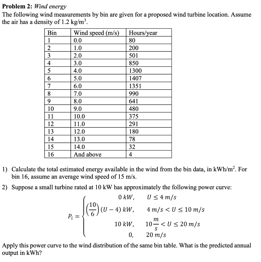Solved Problem 2: Wind energy The following wind | Chegg.com