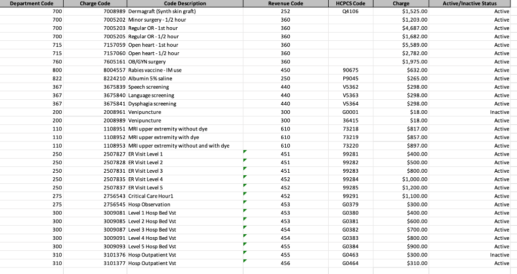 Part A Attached you will find a spreadsheet with | Chegg.com