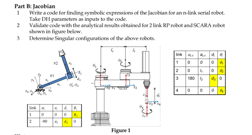 Part B: Jacobian 1 Write a code for finding symbolic | Chegg.com