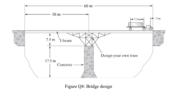 Solved Size the members of the bridge shown in the | Chegg.com