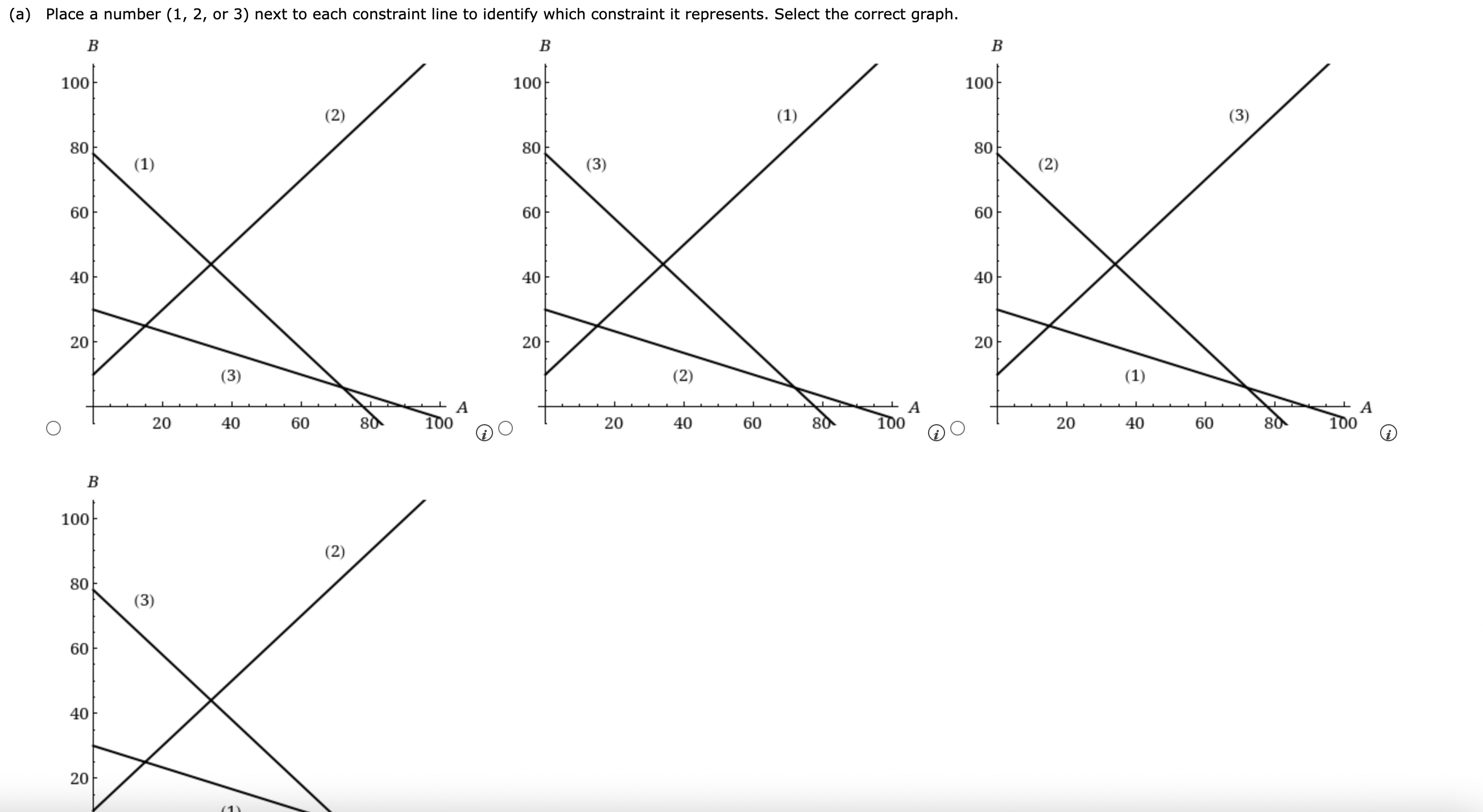 Consider the following linear | Chegg.com