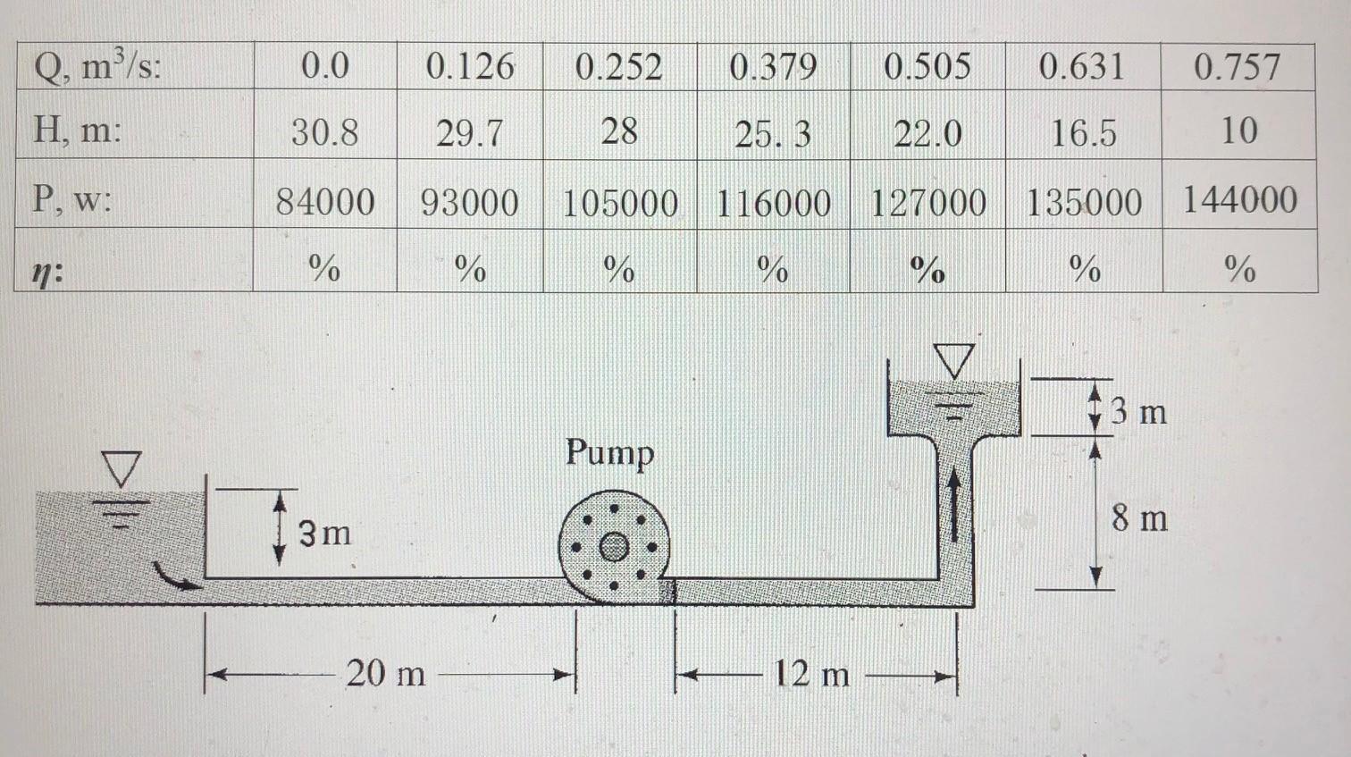 Solved Water density ρ =1000 kg/m3=1.94 Slug/ft3, water