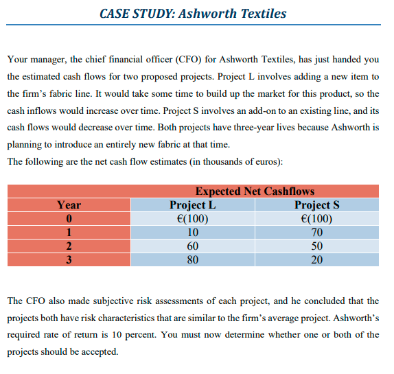 Solved F 1 Construct The Npv Profiles For Project L An Chegg Com