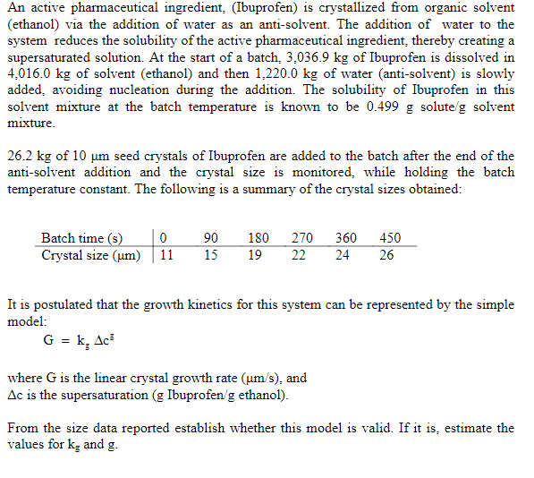 Solved An active pharmaceutical ingredient. (Ibuprofen) is