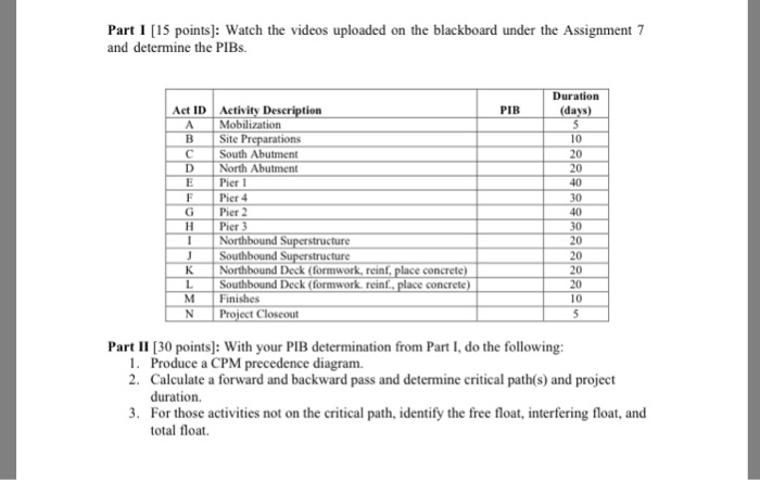 Solved Problem 6. Scheduling for US 20 lowa River Bridge The | Chegg.com