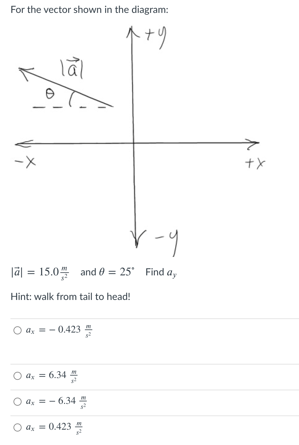 Solved For the vector shown in the diagram: pty lål -X tx | Chegg.com