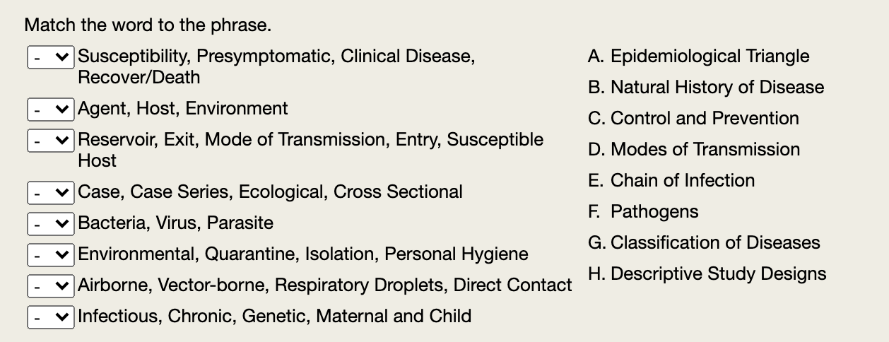 Prevent Infection Transmission: The Epidemiologic Triangle