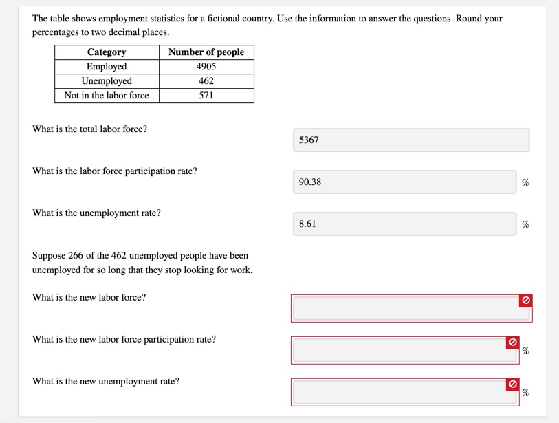 solved-the-table-shows-employment-statistics-for-a-fictional-chegg