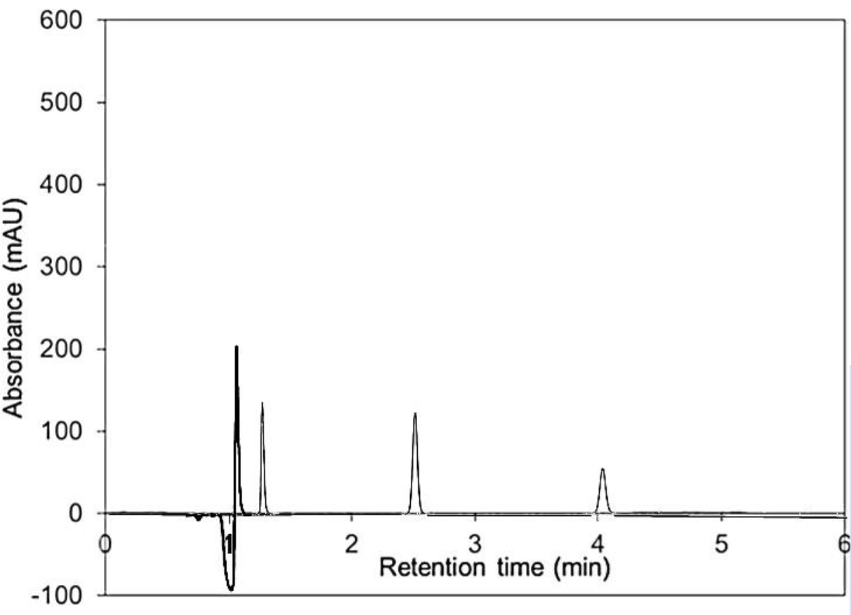 Solved Identify Each Component For Each Peak Determine Tr Chegg Com