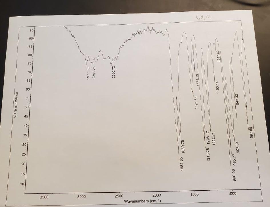 Solved 1) Find Key Functional Group Peaks Identity Of The | Chegg.com