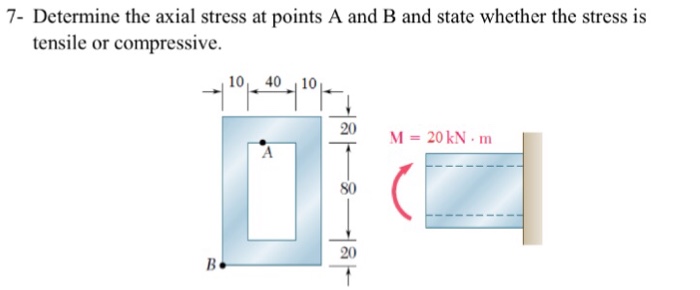 Solved 7- Determine the axial stress at points A and B and | Chegg.com