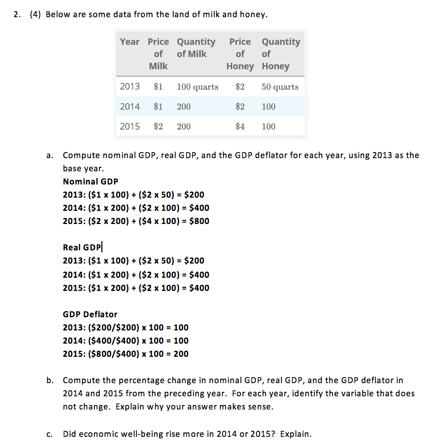 Solved Below are some data from the land of milk and