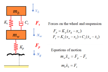 Solved For the picture below showing two-mass mechanical | Chegg.com