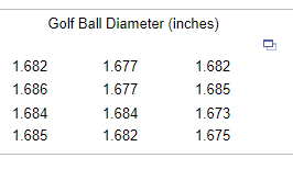 Solved A golf association requires that golf balls have a | Chegg.com