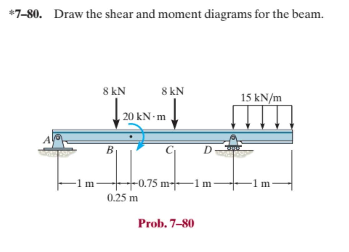 Solved *7-80. Draw The Shear And Moment Diagrams For The | Chegg.com