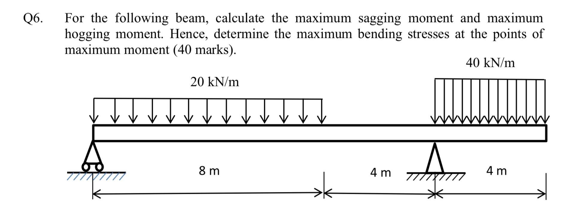 Solved Q6. For the following beam, calculate the maximum | Chegg.com