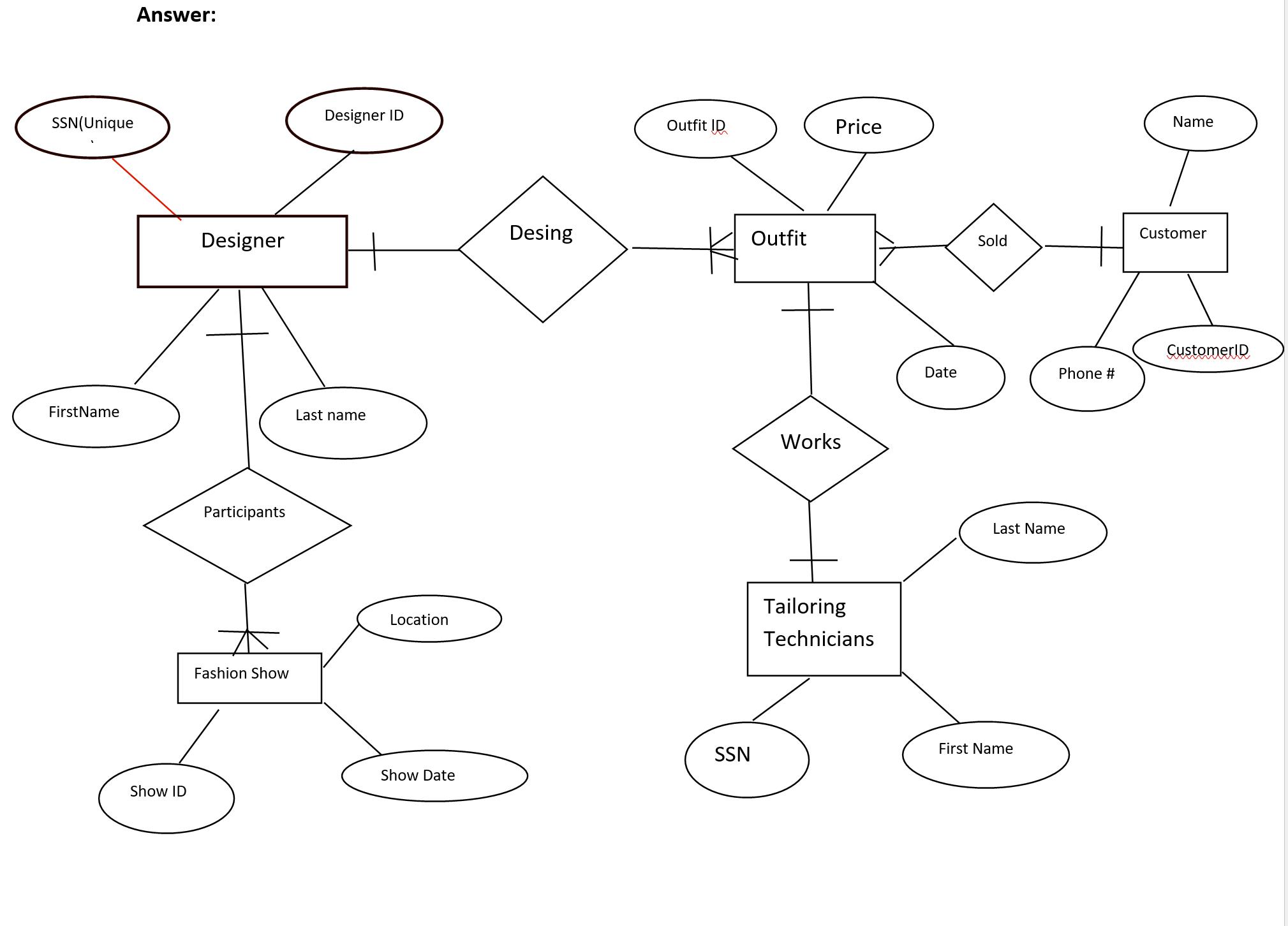 Solved Map the ER diagram for Snooty Fashions Operations | Chegg.com