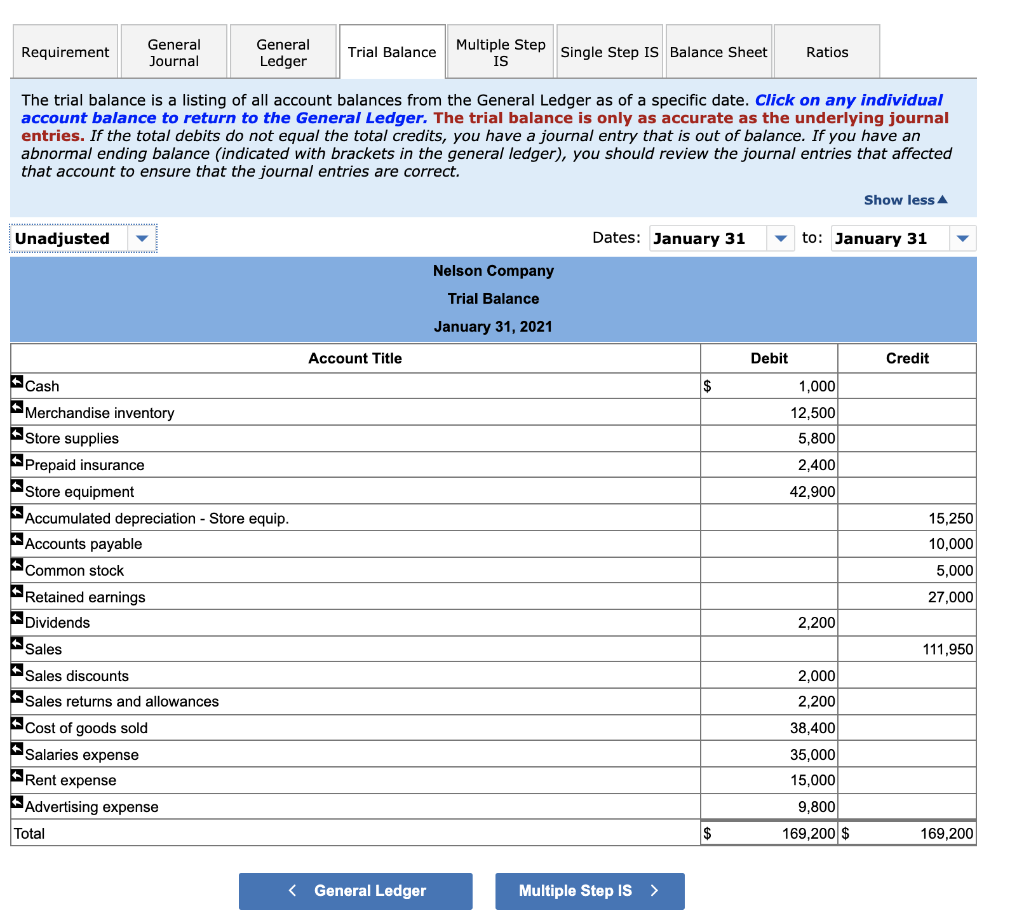 solved-the-fiscal-year-end-unadjusted-trial-balance-for-chegg