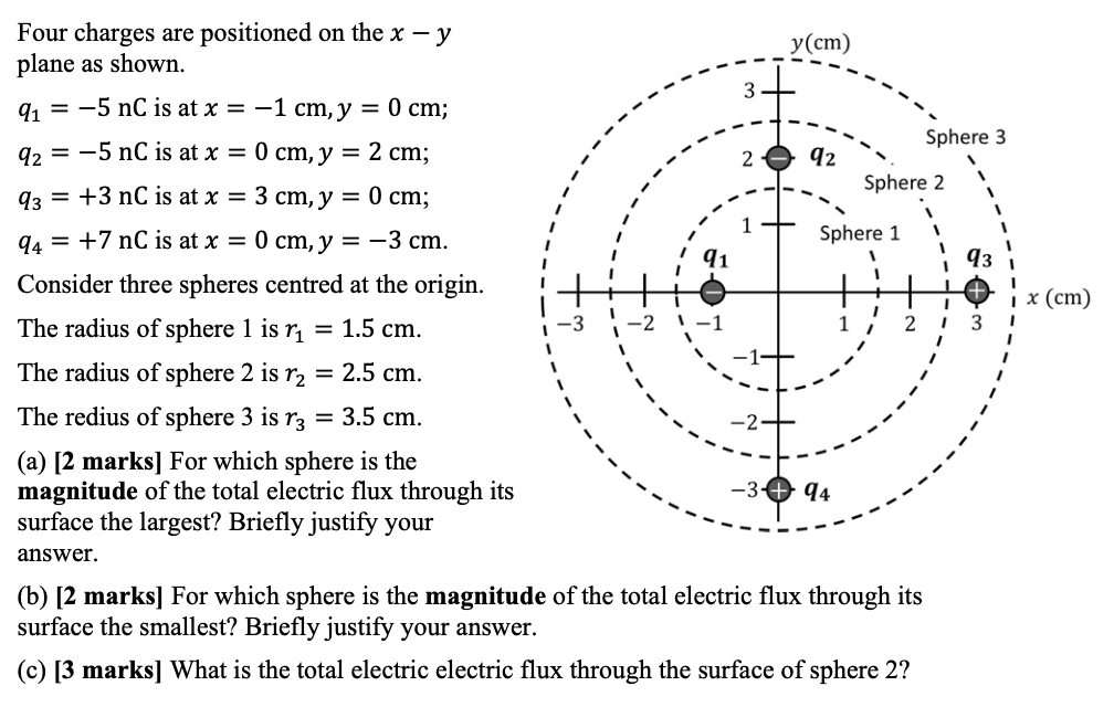 Solved y(cm) Sphere 3 92 Sphere 2 1 Sphere 1 93 Four