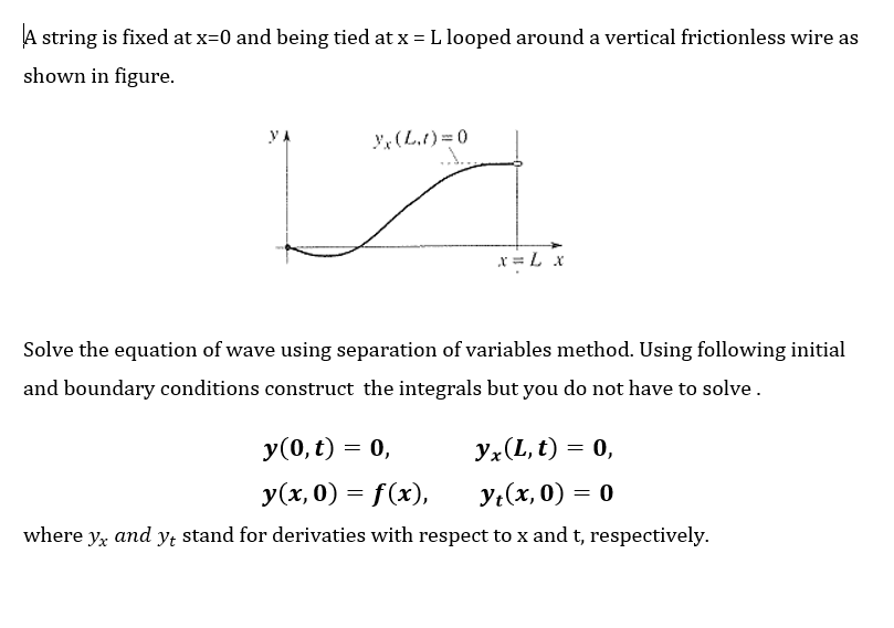 Solved A string is fixed at x=0 and being tied at x = L | Chegg.com