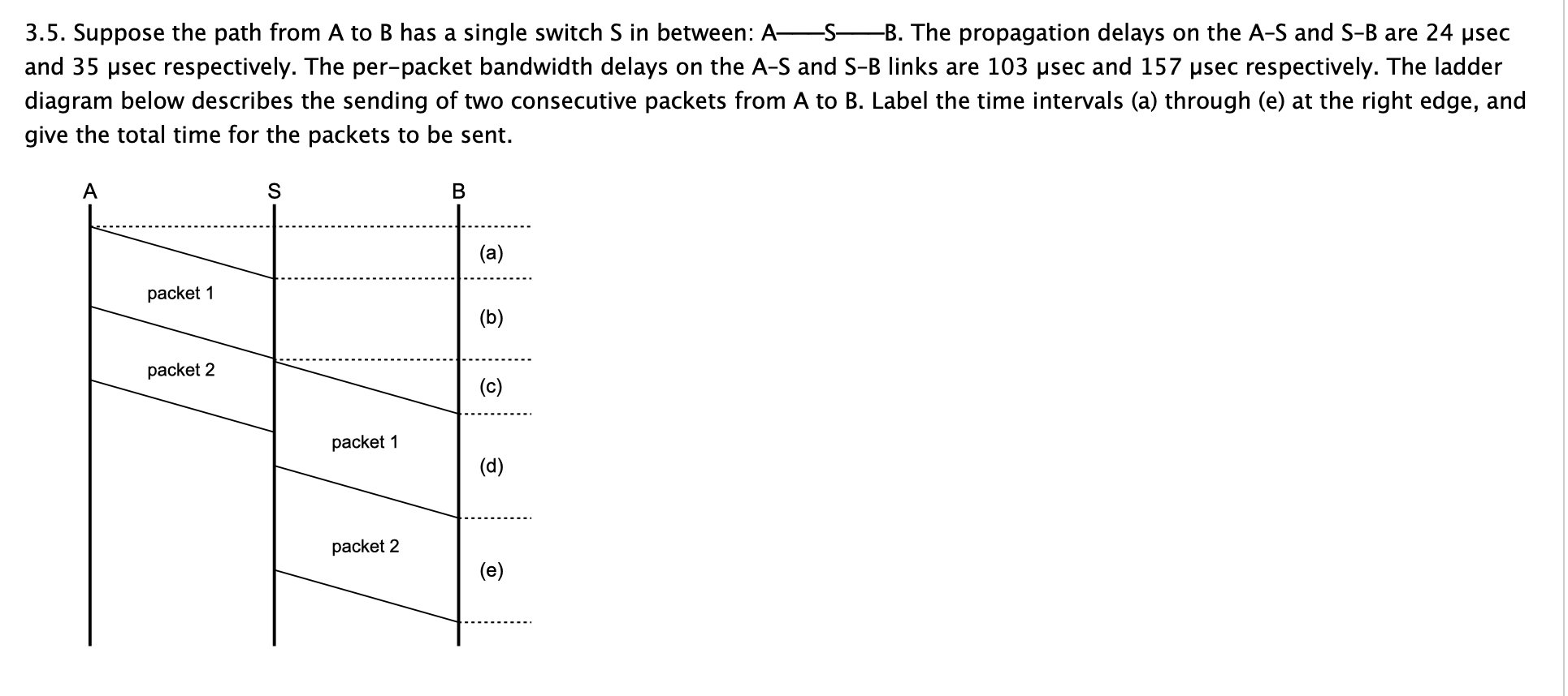 Solved Suppose The Path From A To B Has A Single Switch S In | Chegg.com