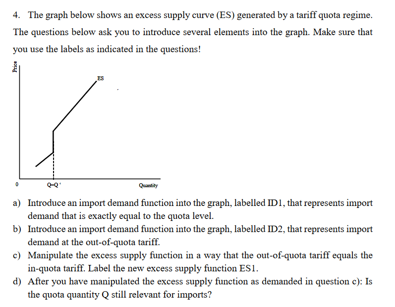 4. The graph below shows an excess supply curve (ES) | Chegg.com