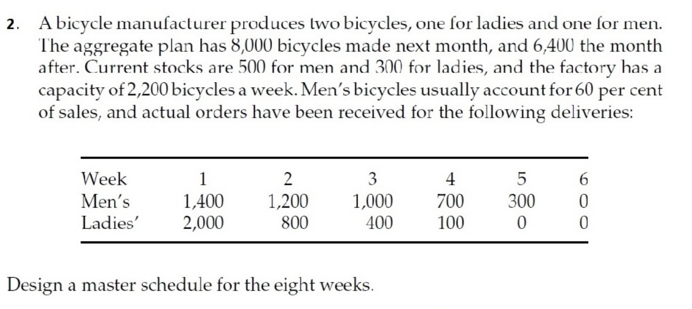 bicycle purchase scheme