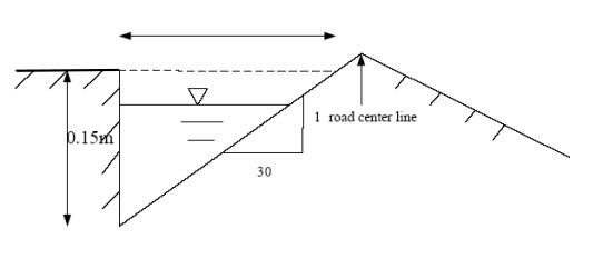 Solved The one way gutter is confined by a curb 0.15 m high. | Chegg.com