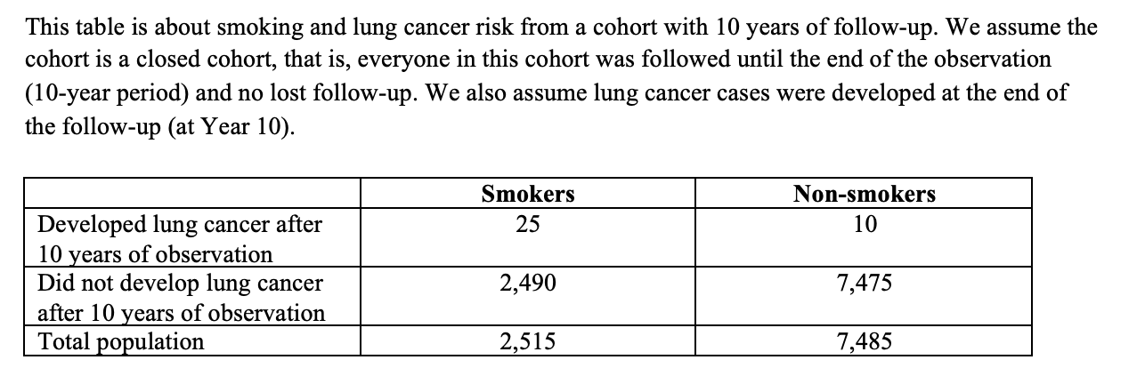 Solved What is the ratio of lung cancer risk (relative risk) | Chegg.com