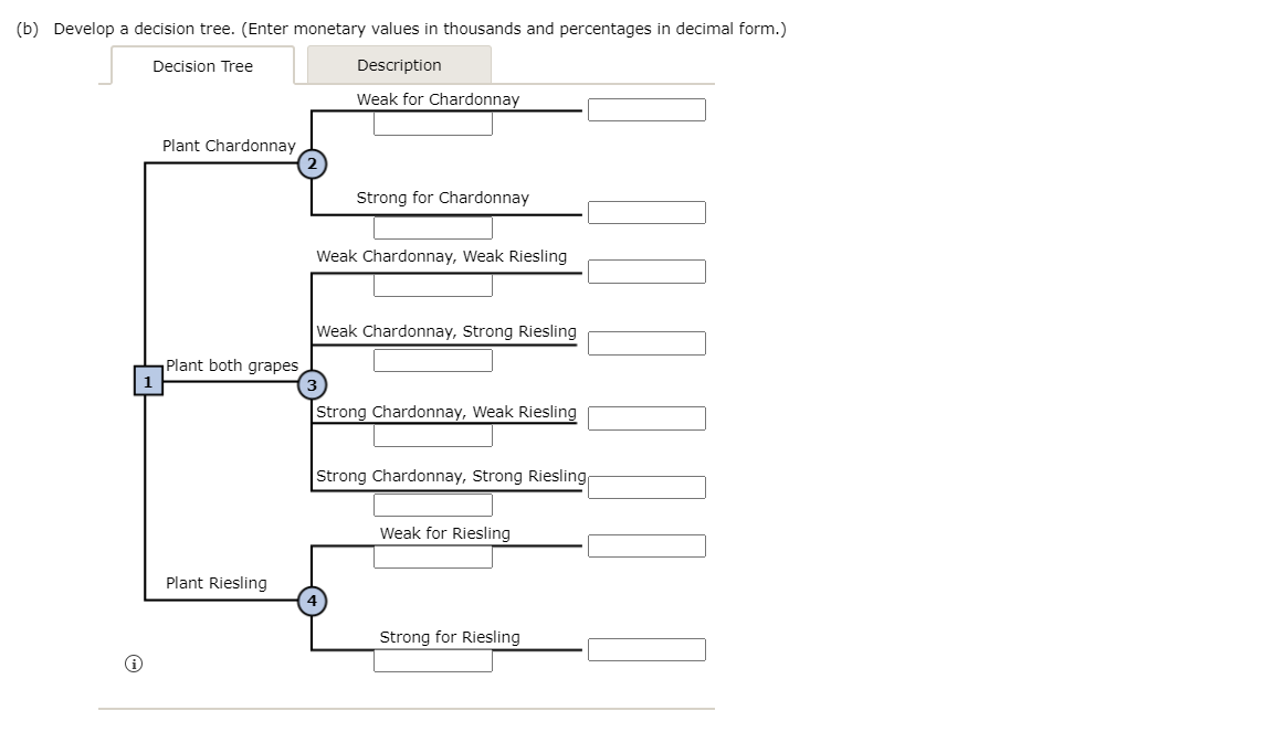 Solved Seneca Hill Winery recently purchased land for the