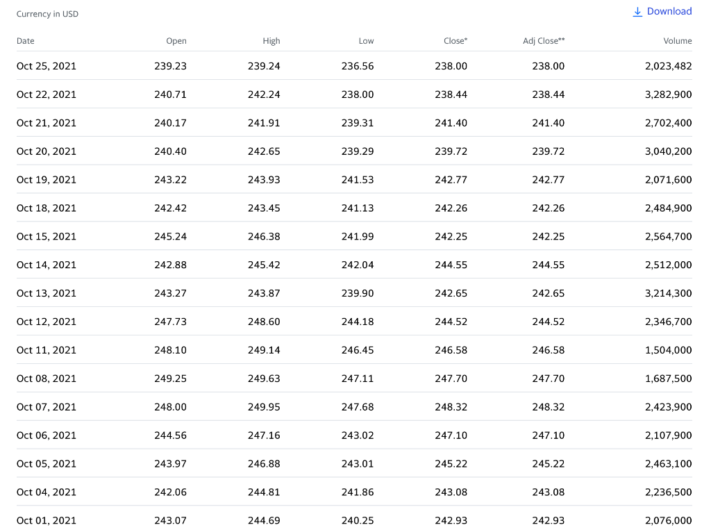 why-check-stock-price-before-going-to-invest