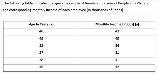 Solved The following table indicates the ages of a sample of | Chegg.com