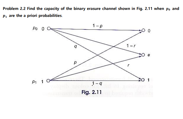 Solved Problem 2.2 Find the capacity of the binary erasure | Chegg.com