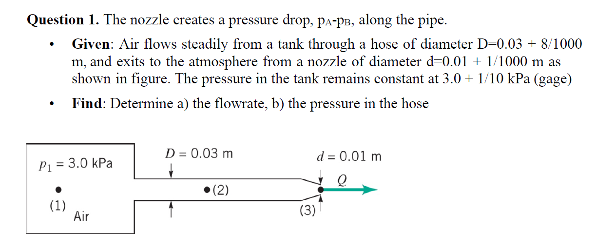 Solved Question 1. The nozzle creates a pressure drop, | Chegg.com