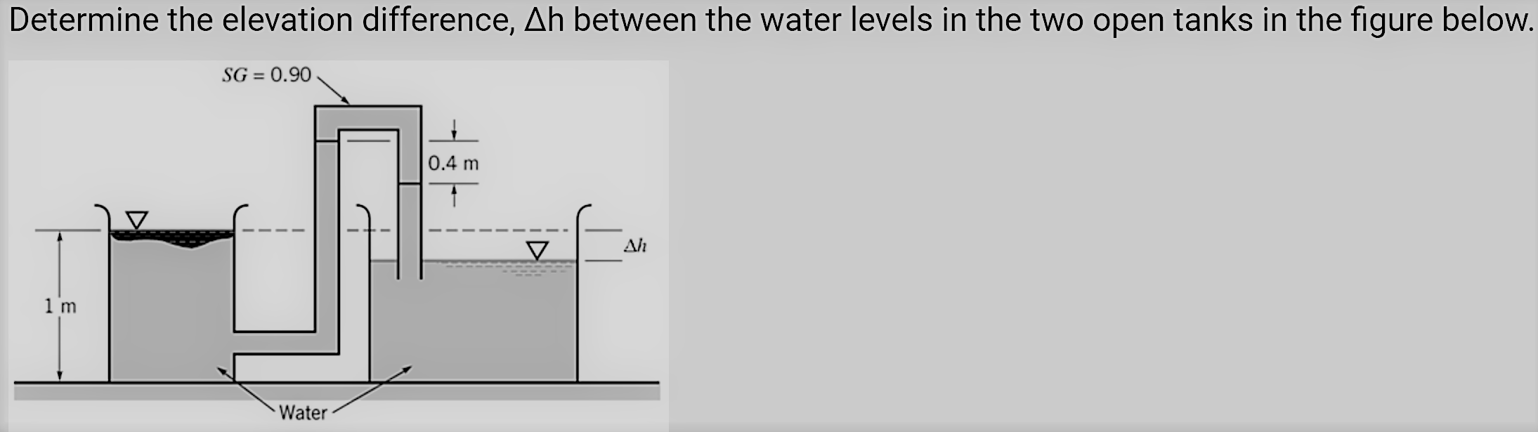 Solved Determine the elevation difference, Ah between the | Chegg.com