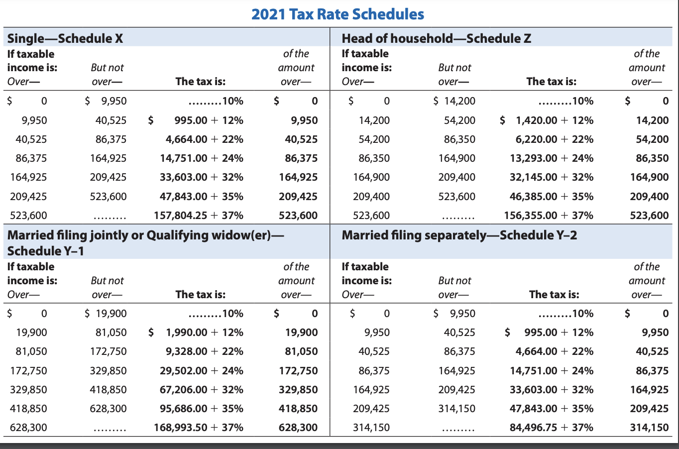 Maryland 2024 Tax Rate Schedule B Moina Evaleen