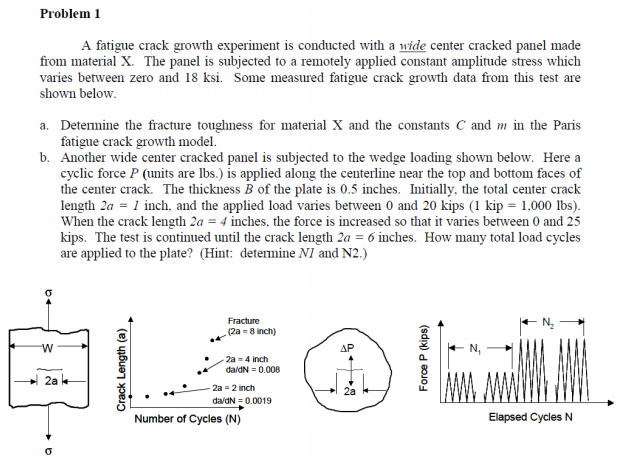 Solved Problem 1 A Fatigue Crack Growth Experiment Is | Chegg.com