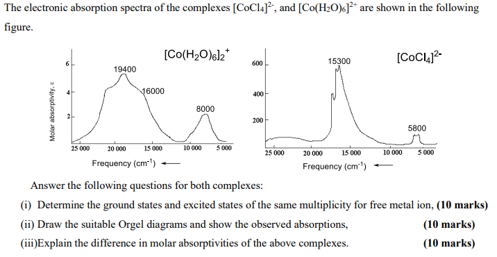 Solved The electronic absorption spectra of the complexes | Chegg.com