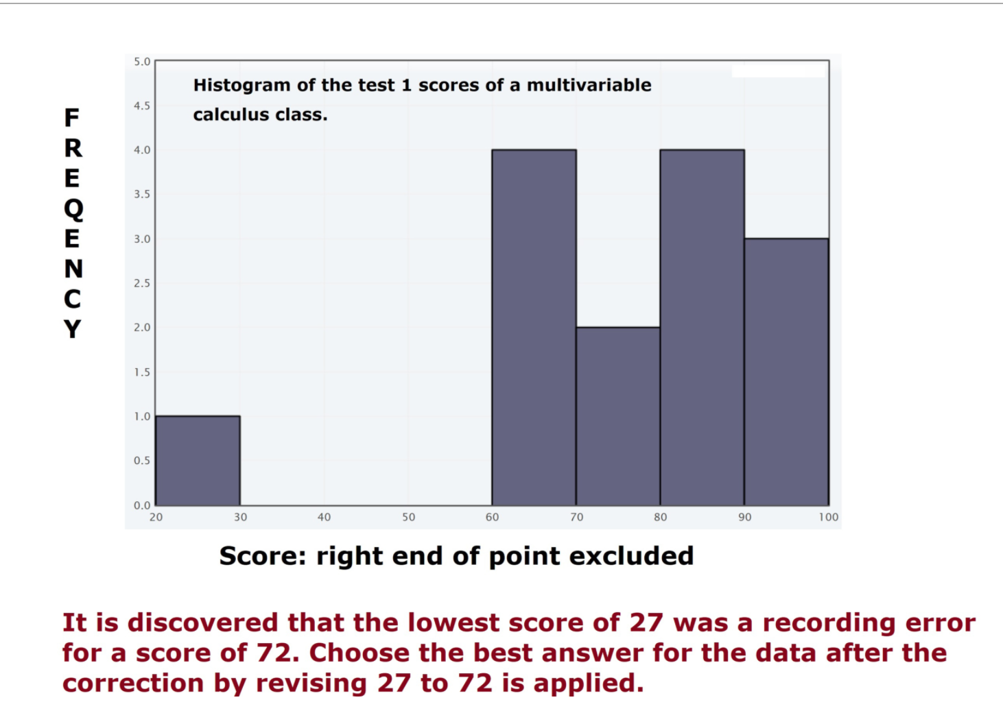 Solved 5.0 Histogram of the test 1 scores of a multivariable | Chegg.com
