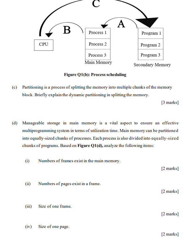 Solved A B Process 1 Program 1 CPU Process 2 Program 2 | Chegg.com