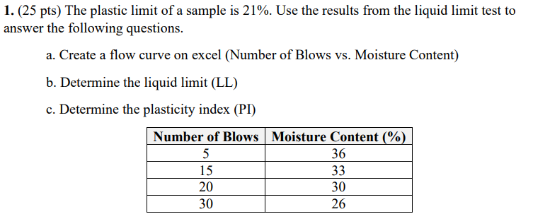 Solved 1. (25 pts) The plastic limit of a sample is 21%. Use | Chegg.com