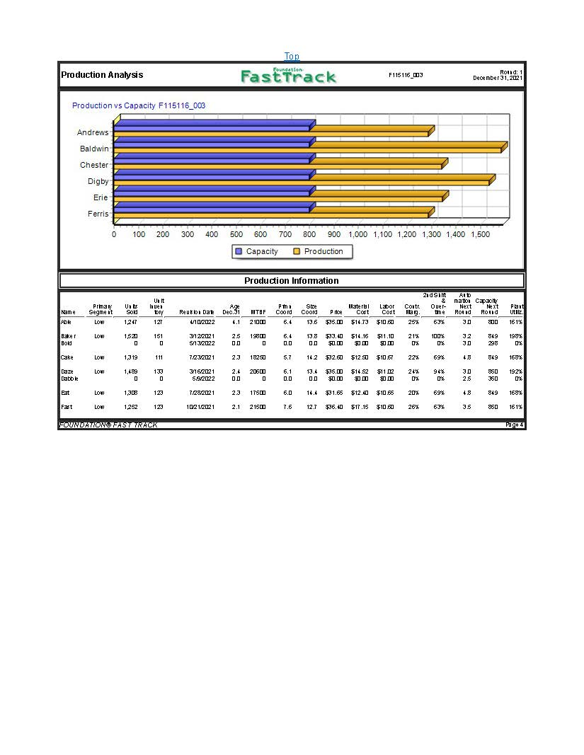 Please let me know what else you need from me? | Chegg.com