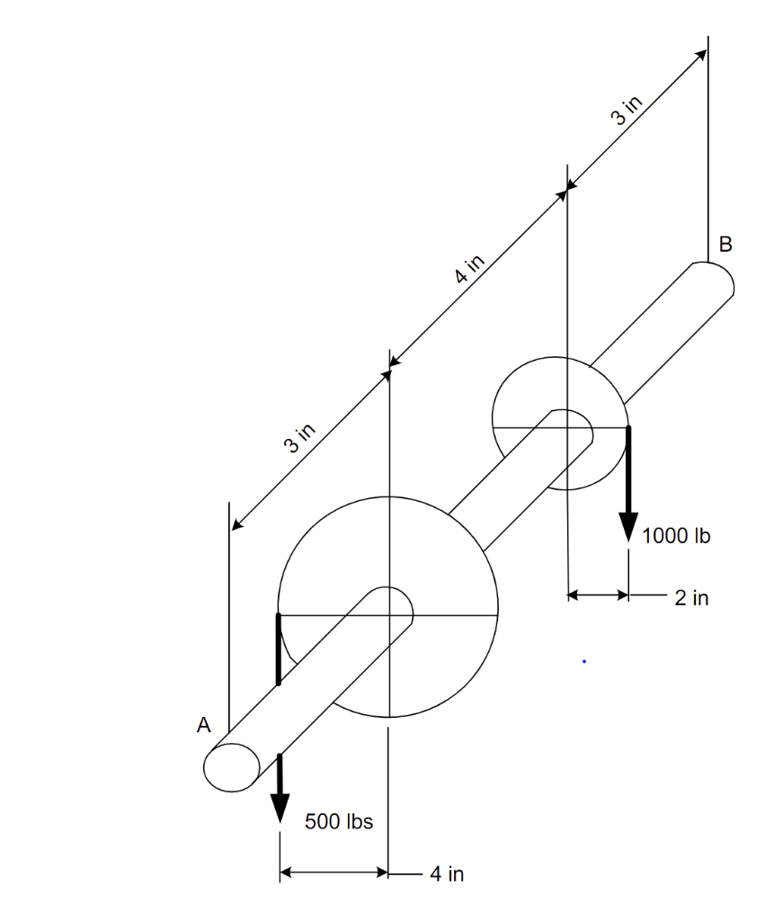 Solved The shaft in the figure rotates and transmits torque
