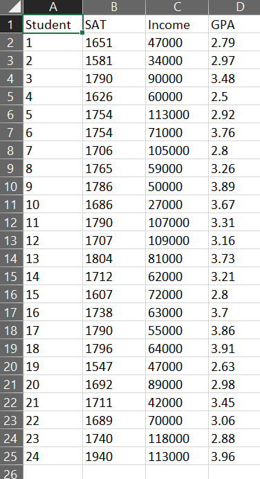 Solved 1.) The accompanying table shows a portion of data | Chegg.com