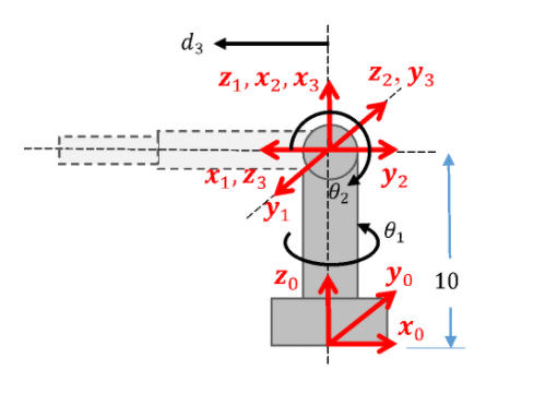 Solved Consider a three DOF (RRP) manipulator shown in the | Chegg.com